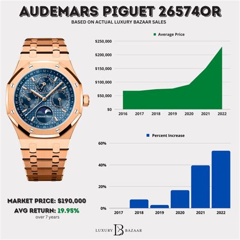 audemars piguet swot analysis|How Much Is A Luxury Watch: An Audemars Piguet Price.